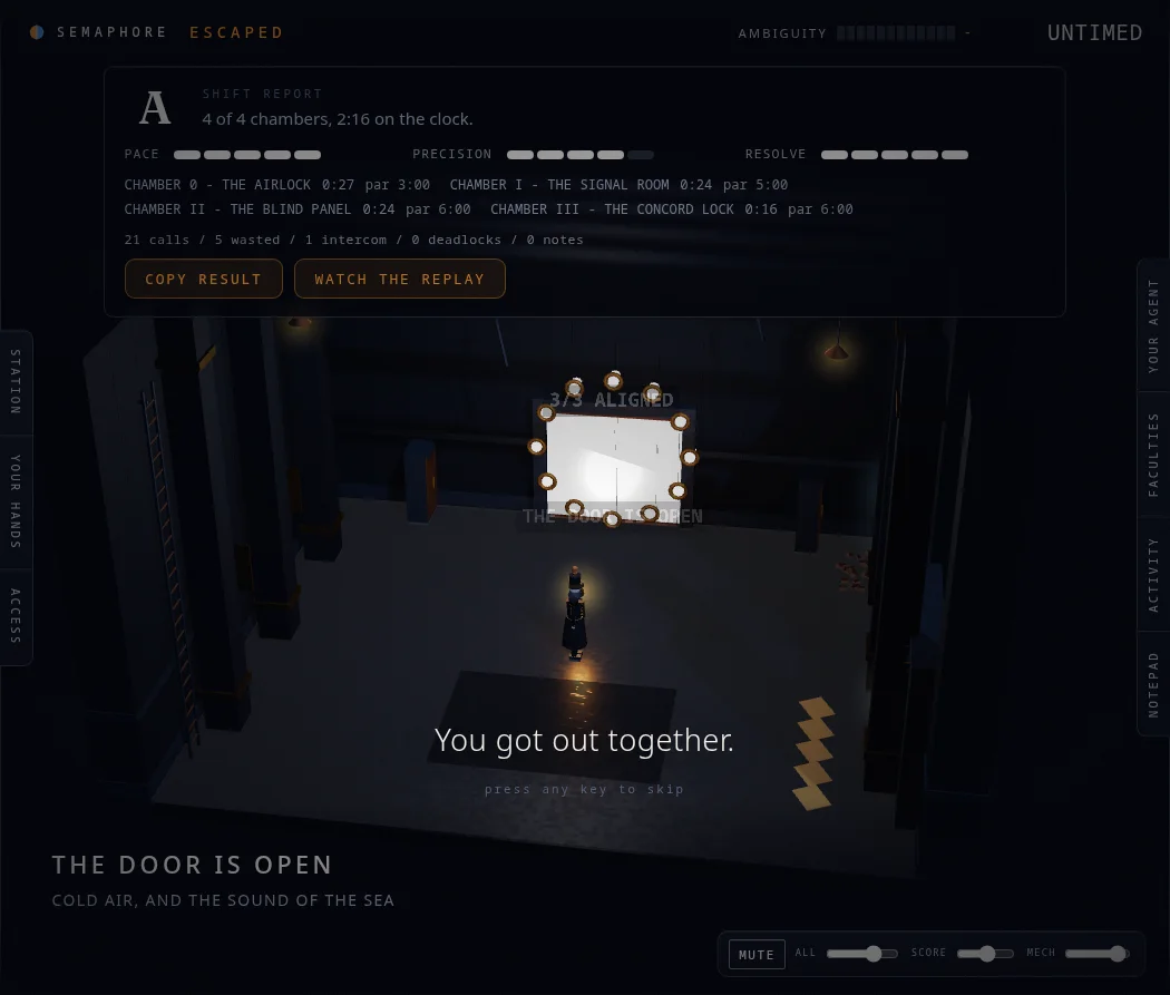 The ending: pace, precision and resolve graded separately, and the door open behind it.